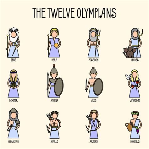 The Twelve Olympians .